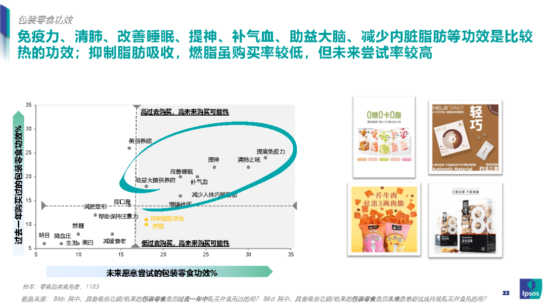 我国|零食新风口：健康化零食的崛起之路-益普索