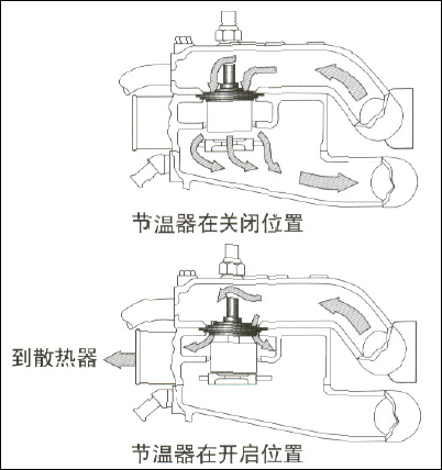 冷却水的节温器 thermoat for cooling water_搜狐汽车_搜狐网