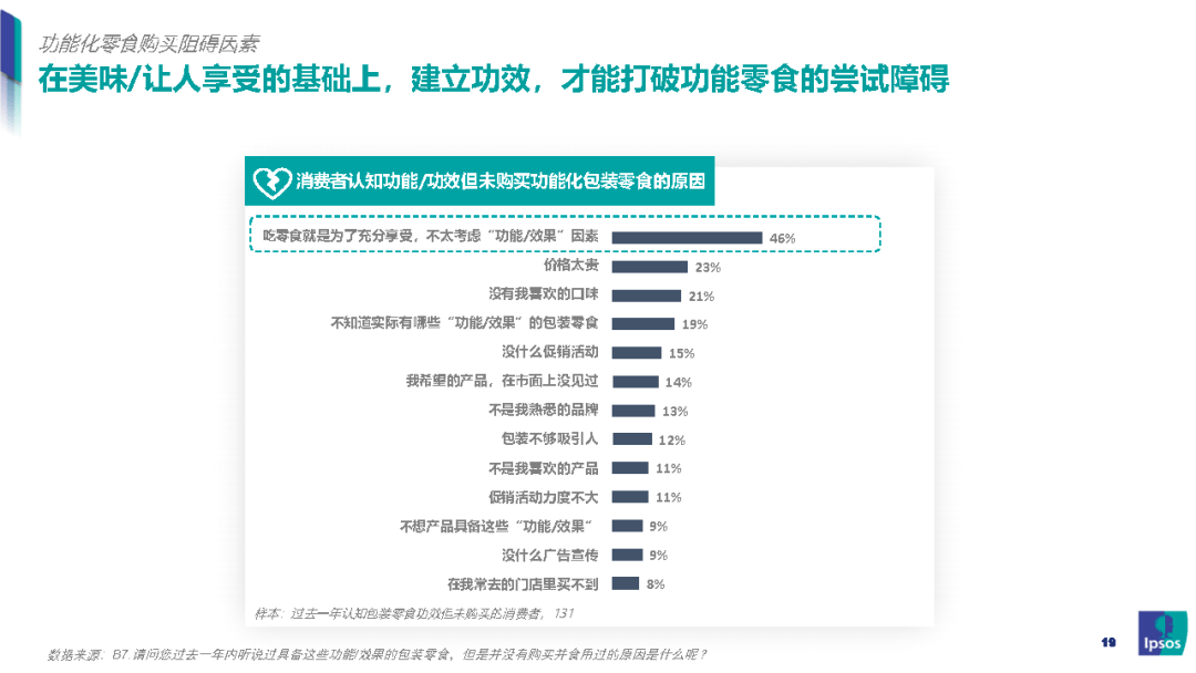 我国|零食新风口：健康化零食的崛起之路-益普索