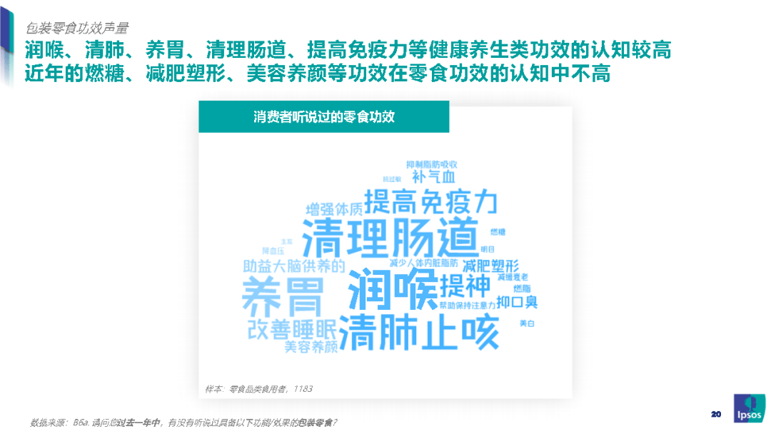 我国|零食新风口：健康化零食的崛起之路-益普索