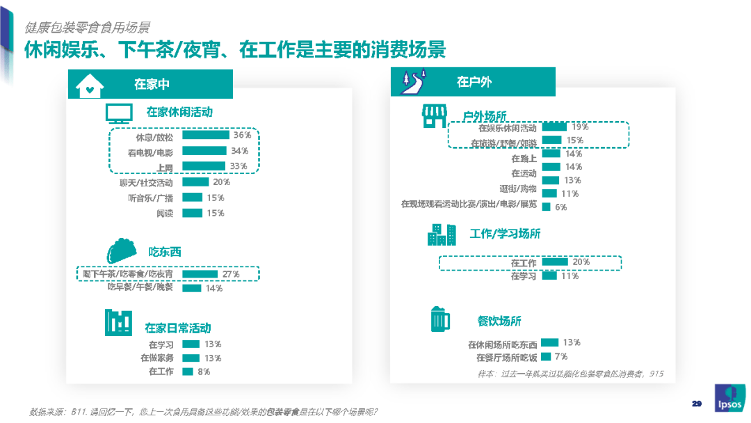 我国|零食新风口：健康化零食的崛起之路-益普索