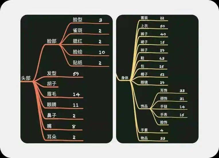 形象|登顶免费榜,春节最大赢家居然是一款“元宇宙”?