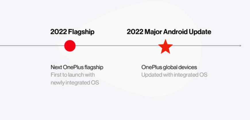 名称|一加 OxygenOS 13 官宣:将与 ColorOS 合并,命名让人疑惑