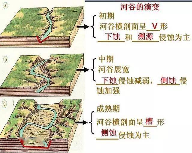 三角洲剖面图片