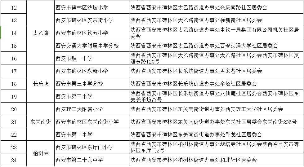 西安市碑林区24所学校门口增设核酸检测点