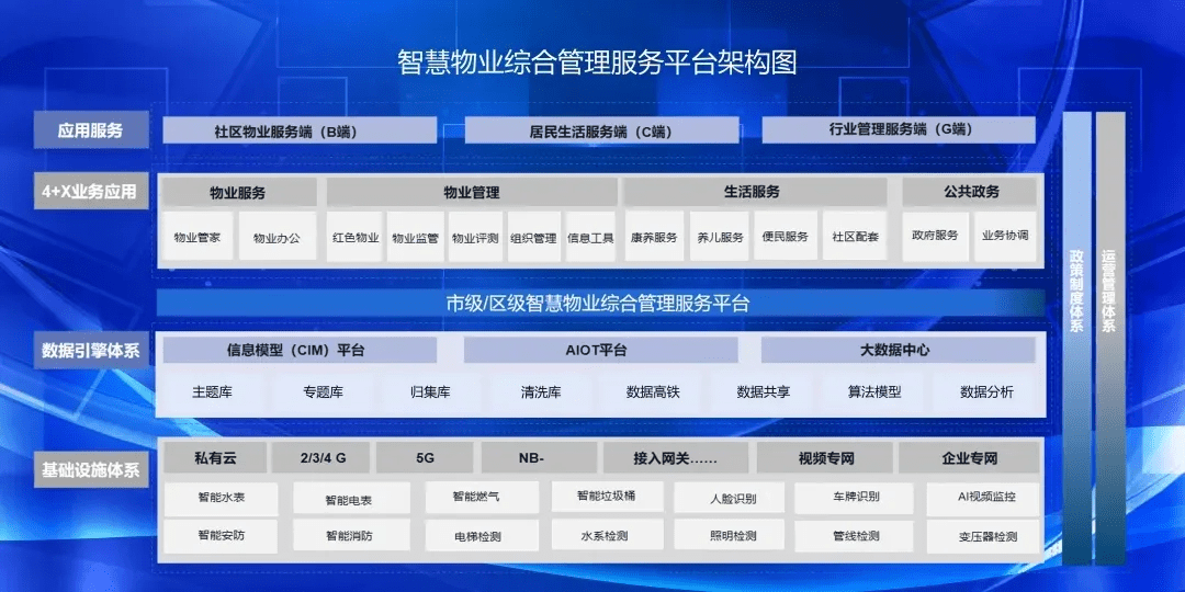 康养行业软件