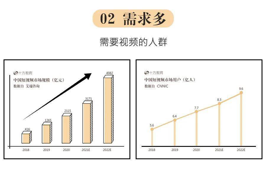 技术|“我把视频剪辑当兼职,两个星期赚了5000块