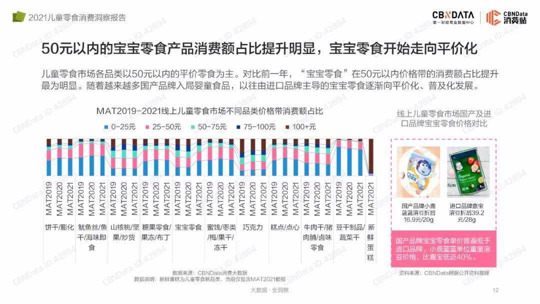 品类|2021儿童零食消费洞察报告