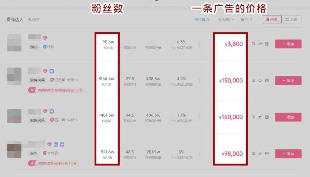 技术|“我把视频剪辑当兼职,两个星期赚了5000块