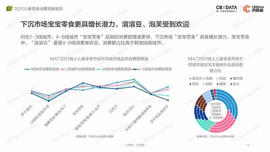 品类|2021儿童零食消费洞察报告