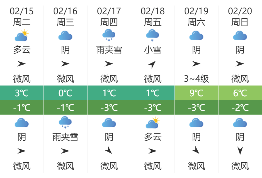 新一輪降雪天氣即將上線——濟源示範區應急管理局提醒:安全取暖!