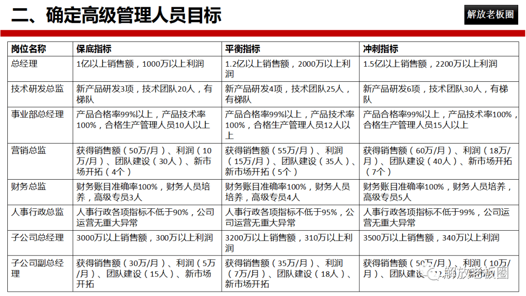 型公司三,工程項目類企業四,以銷售為主的企業五,集團類型企業行業