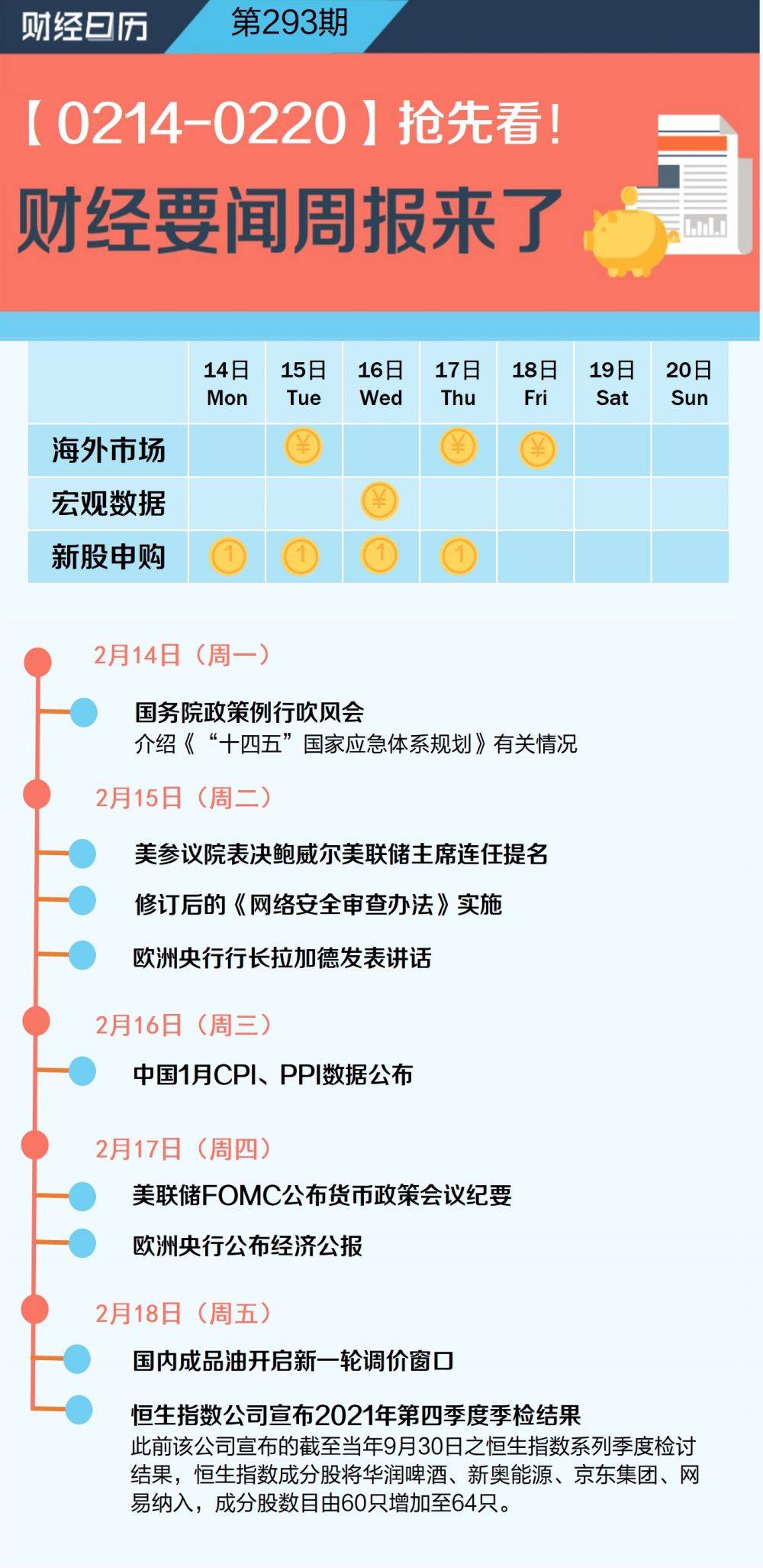 一周前瞻丨1月cpi、ppi数据将公布！千亿限售股解禁，十大券商最新研判来了 方面 玻璃 未来