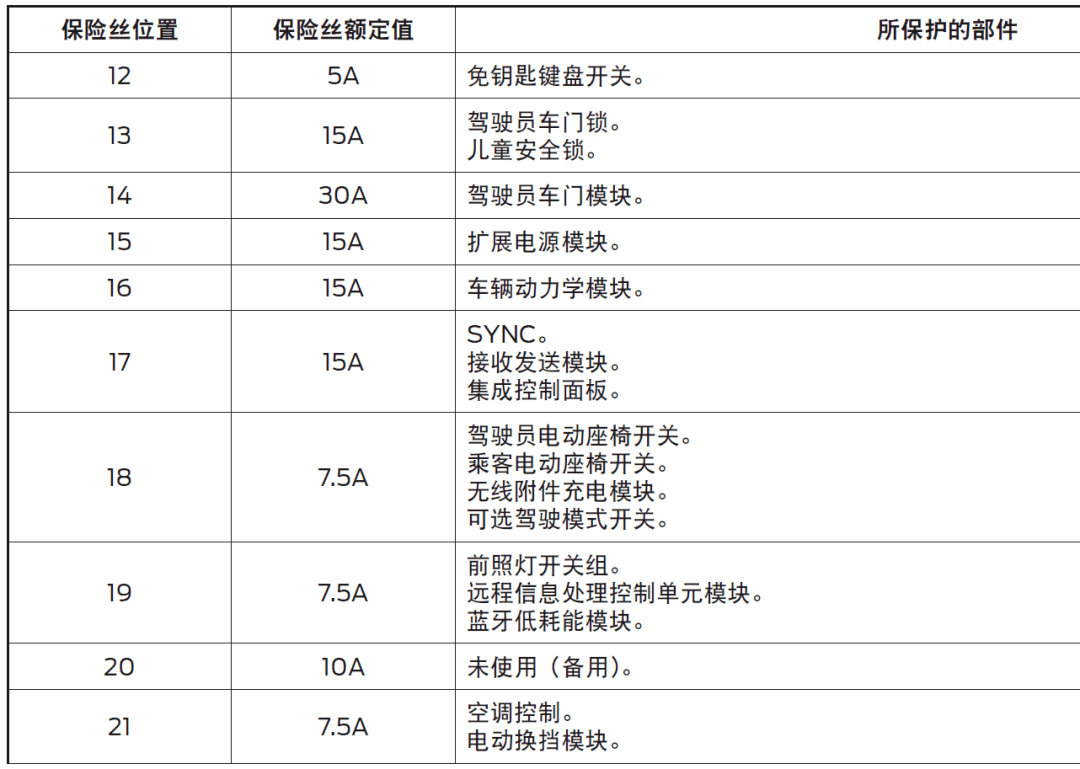2022年长安林肯冒险家全车保险丝继电器位置说明