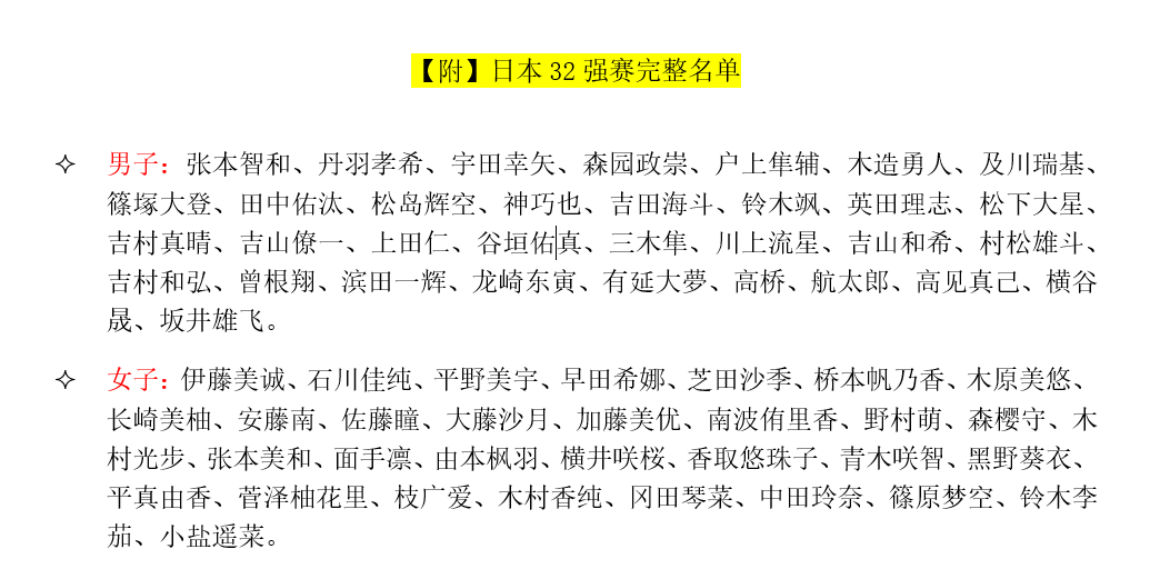 奥运|国乒劲敌官宣！最新比赛安排出炉，伊藤美诚、张本智和领衔参加