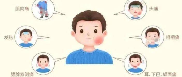 儿童常见传染病预防 | 可别小看流行性腮腺炎，预防要先行！_流腮_天津市_症状