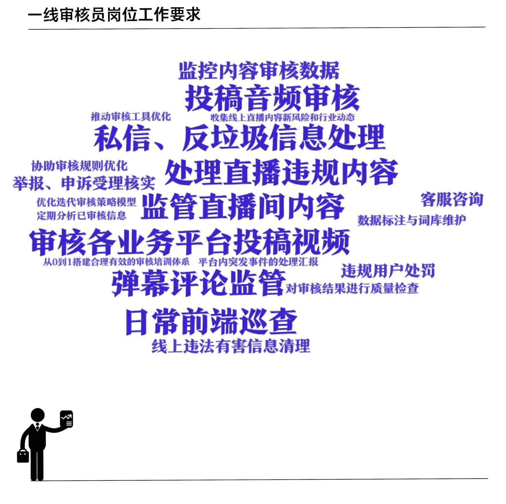 一个音视频内容审核员是什么样？我们翻了十几家平台招聘BOB全站需求(图3)