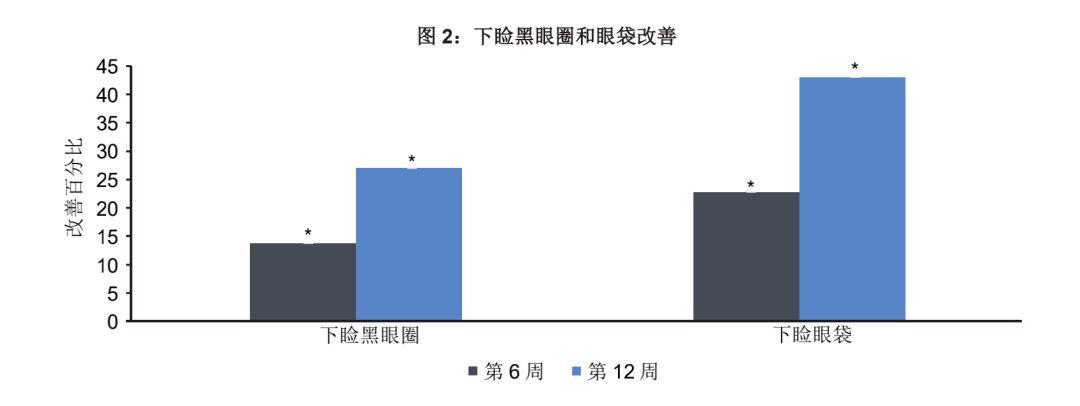 血管让配方师都说好的功效型眼霜，到底有多厉害？