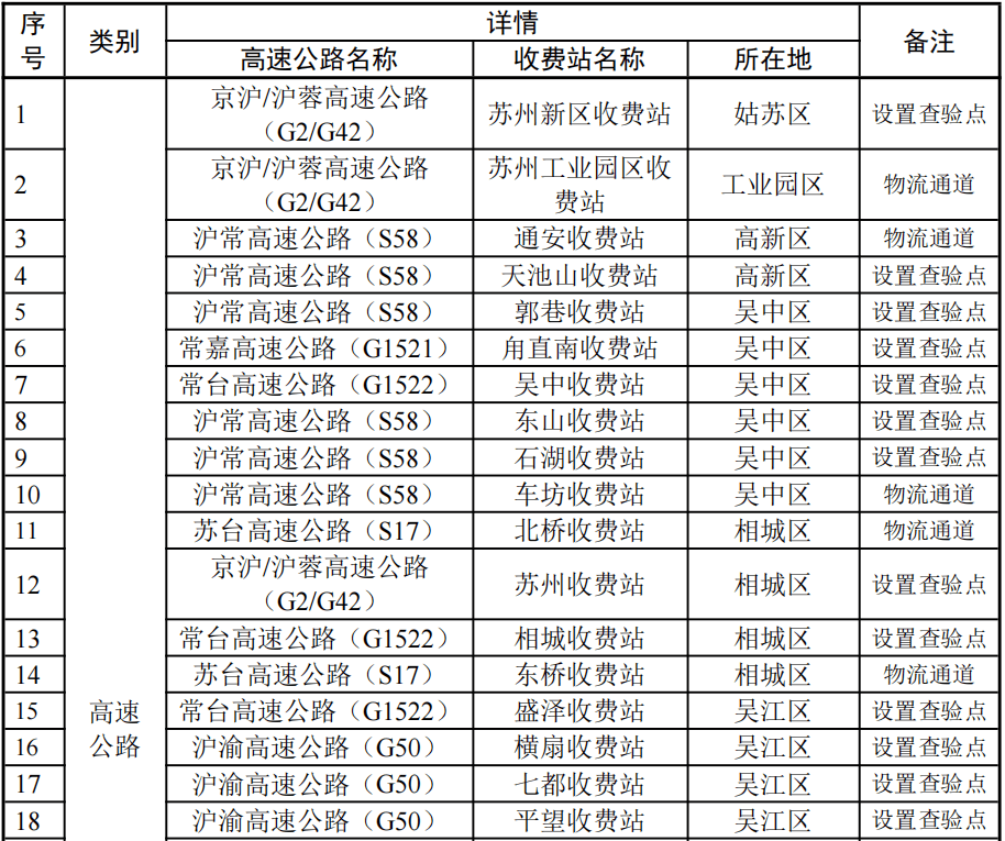 疫情|关闭！暂停！非必要不外出…一地深夜通告