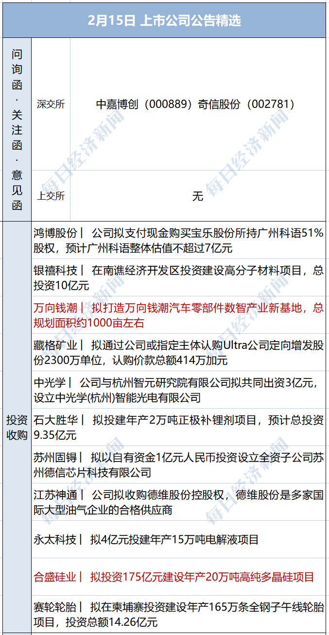 爱凌|早财经丨谷爱凌、苏翊鸣今日冲金；《老友记》国内上线，删减严重；巴菲特大量买入这两只股；G7财长警告对俄制裁，原油、黄金急涨