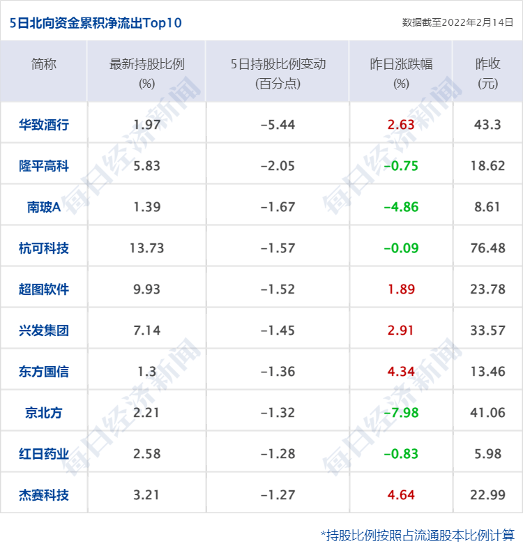 爱凌|早财经丨谷爱凌、苏翊鸣今日冲金；《老友记》国内上线，删减严重；巴菲特大量买入这两只股；G7财长警告对俄制裁，原油、黄金急涨