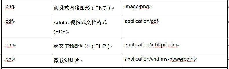 sms|如何使用Python通过电子邮件发送短消息