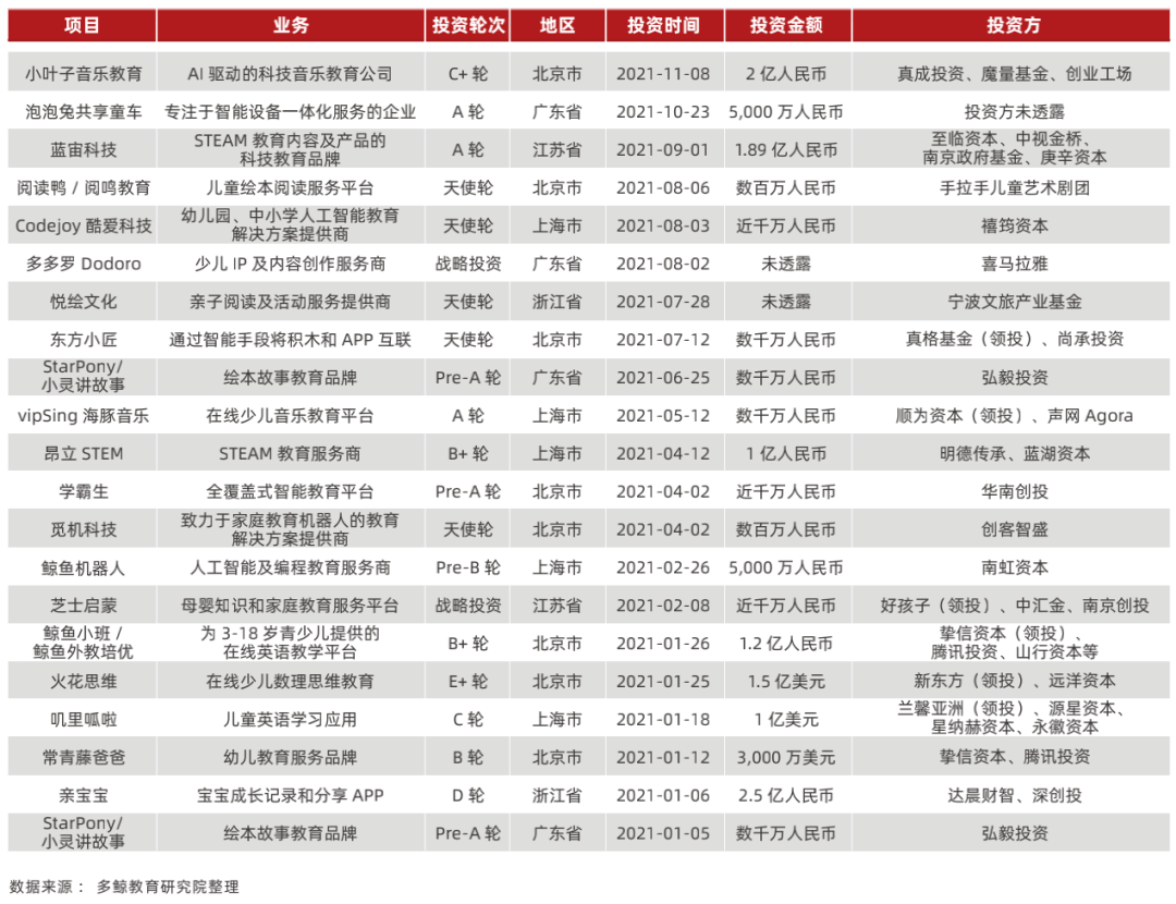教育|千亿市场规模，教育智能硬件的“破”与“立”