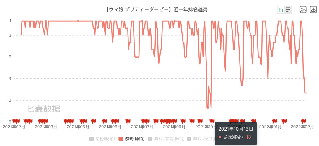 游戏|去年在日本狂揽近10亿美元的《赛马娘》，将推出繁中版本