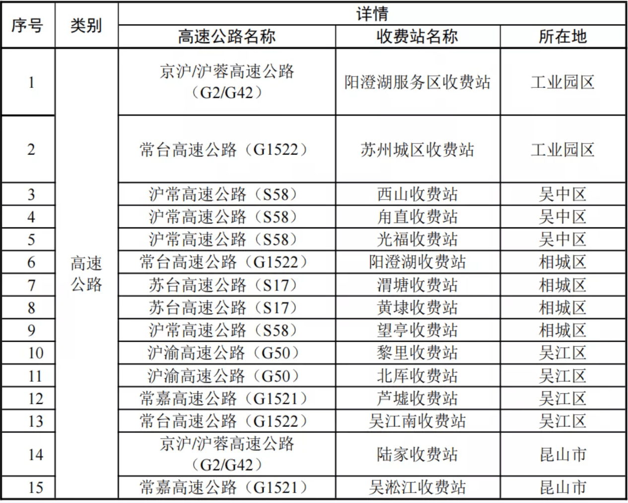 客运|苏州：市民非必要不外出、非紧急不离苏