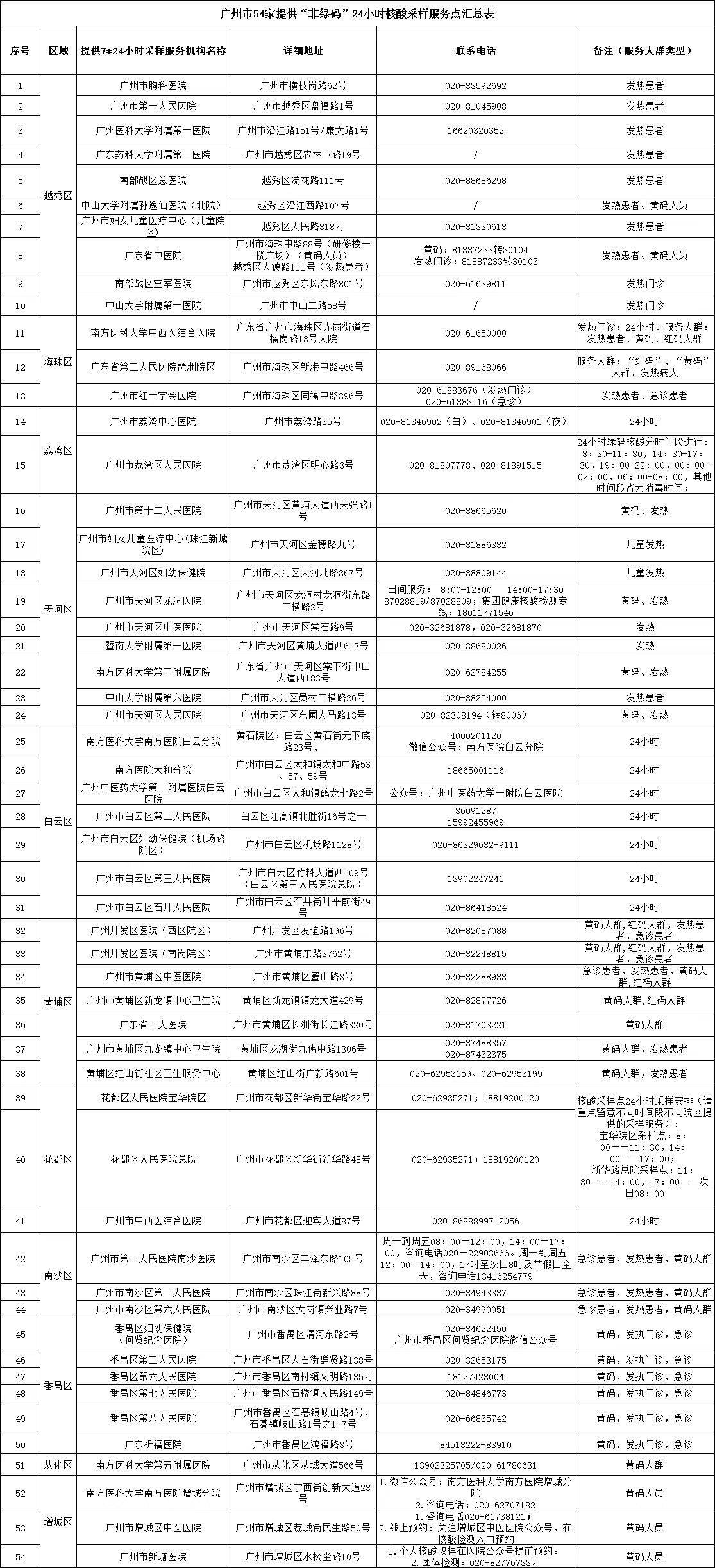 南医五院提供24小时服务