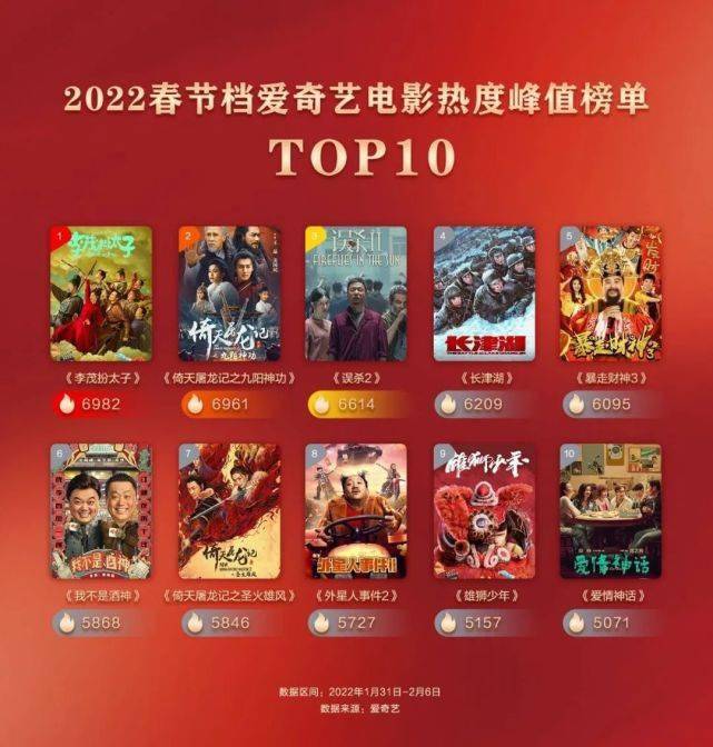 档期|网络电影档期化，离刷屏只差一部“黑马”？