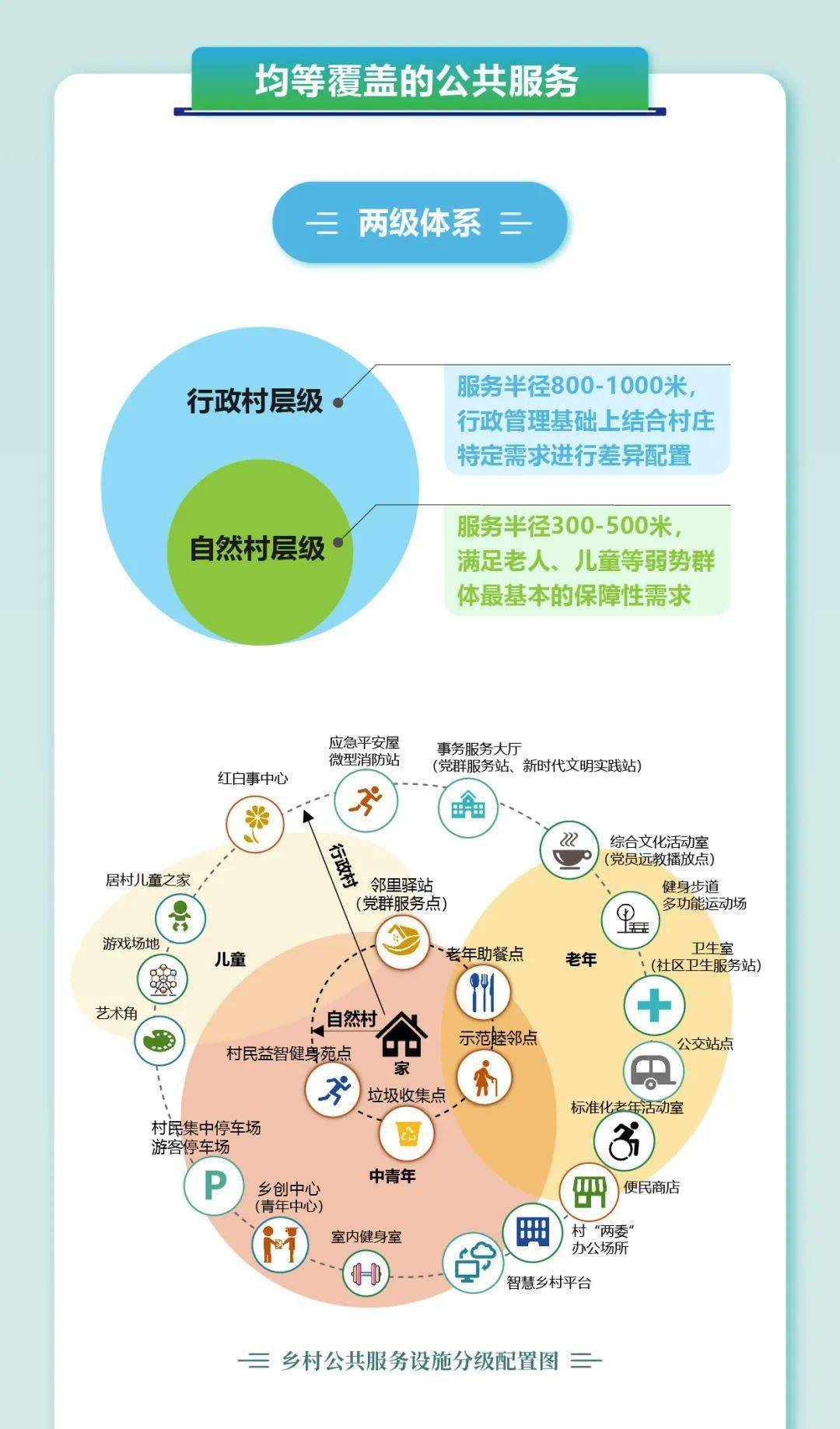 一圖讀懂上海鄉村社區生活圈規劃導則智美旅遊策劃第2635期