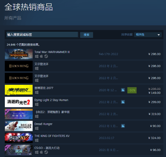 Steam|《2077》再登Steam全球热销榜 仅次于老头环、战锤3