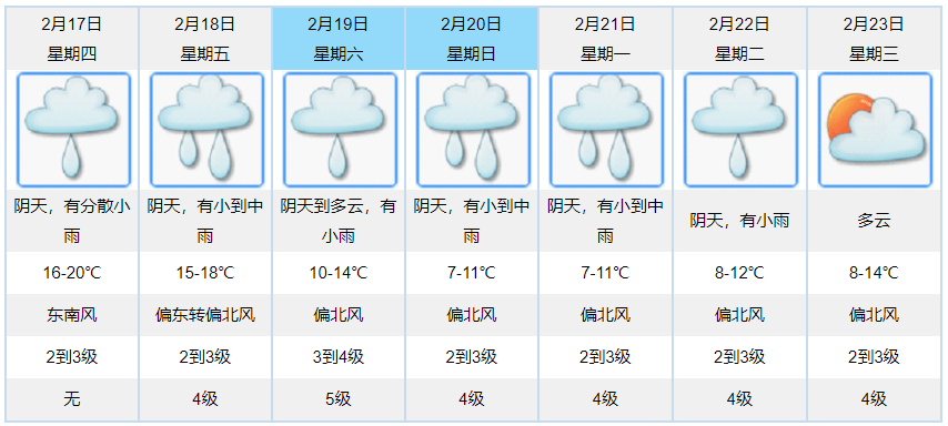 市档案中心建设进入冲刺阶段! | 早安，江门