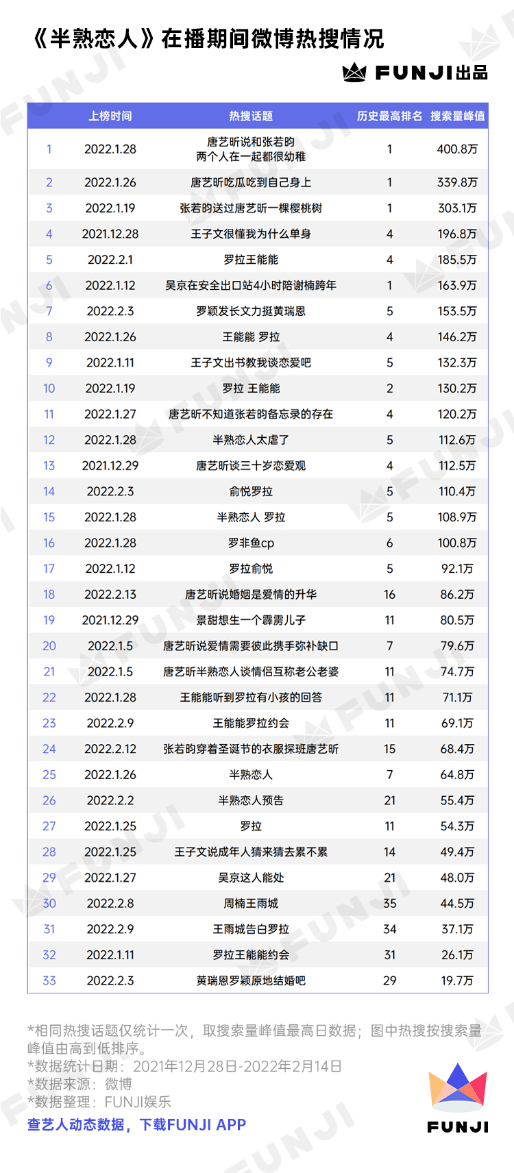 国产|磕CP的最佳战场找到了