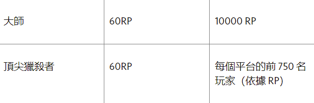 内卷|为了游戏里的一个排名，Apex玩家居然把服务器冲了。。。