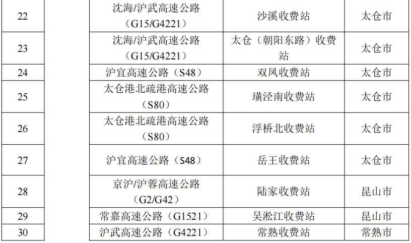 防控|苏州市疫情防控2022年第14号通告