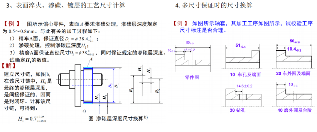 机械设计-尺寸链原理与应用(建议收藏)