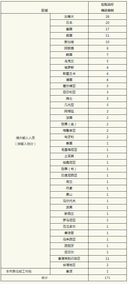 隔离|上海昨日新增境外输入确诊病例9例，新增境外输入性无症状感染者1例