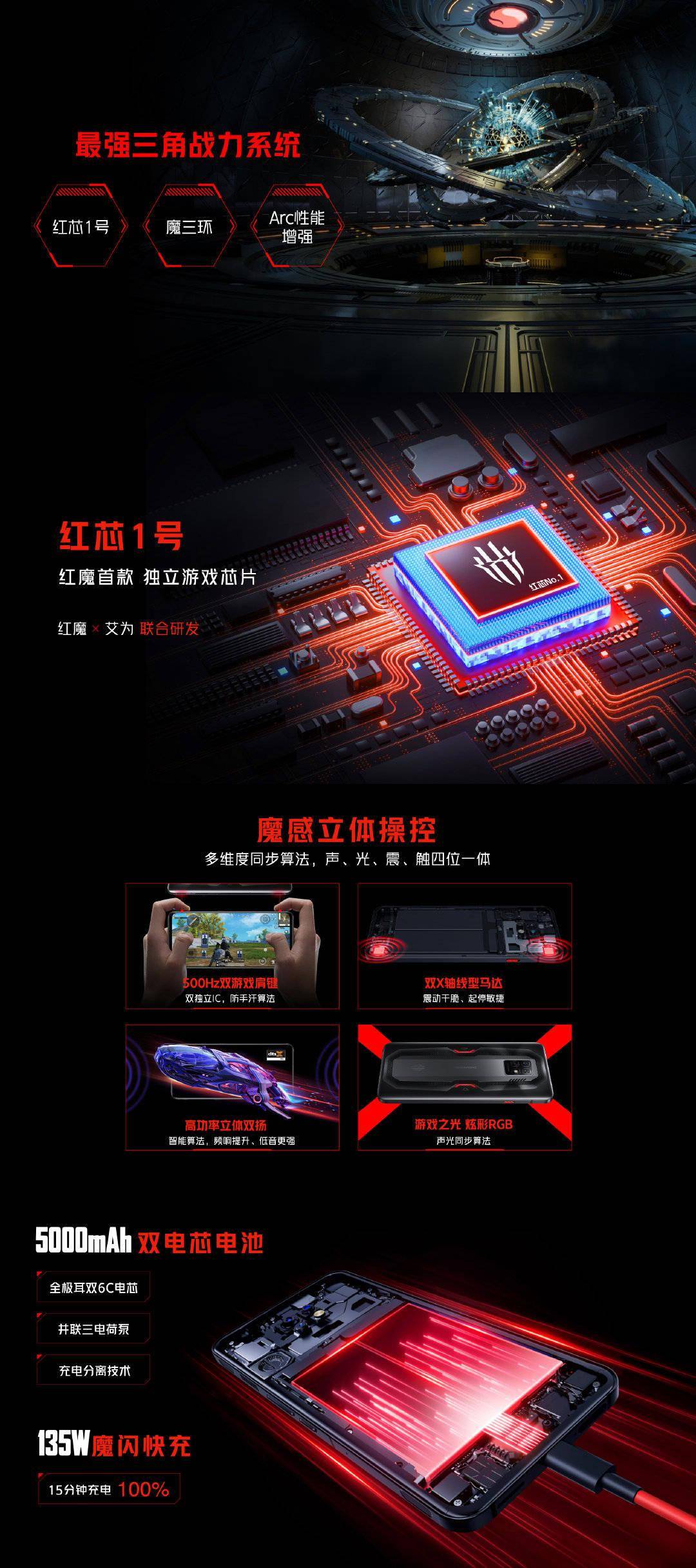 定制|3899元起，红魔游戏手机 7/Pro 发布：定制芯片红芯 1 号