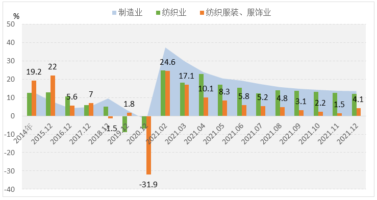 關注| 2022年服裝行業預計呈現低速運行態勢!