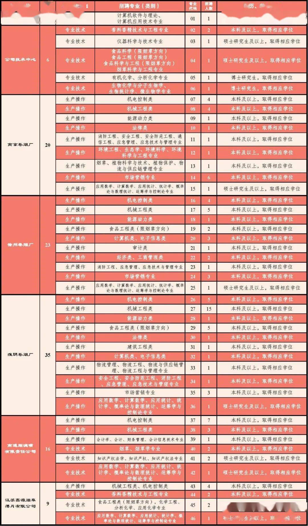 卷烟厂招聘_中国烟草|年薪10W+!吴忠卷烟厂招聘公告!