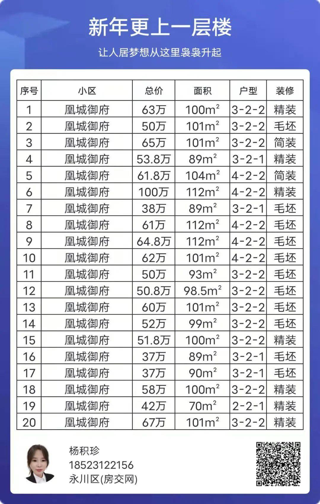 凰城御府是利安地產繼永川第一口碑項目凰城華府之後的又一傾力之作.