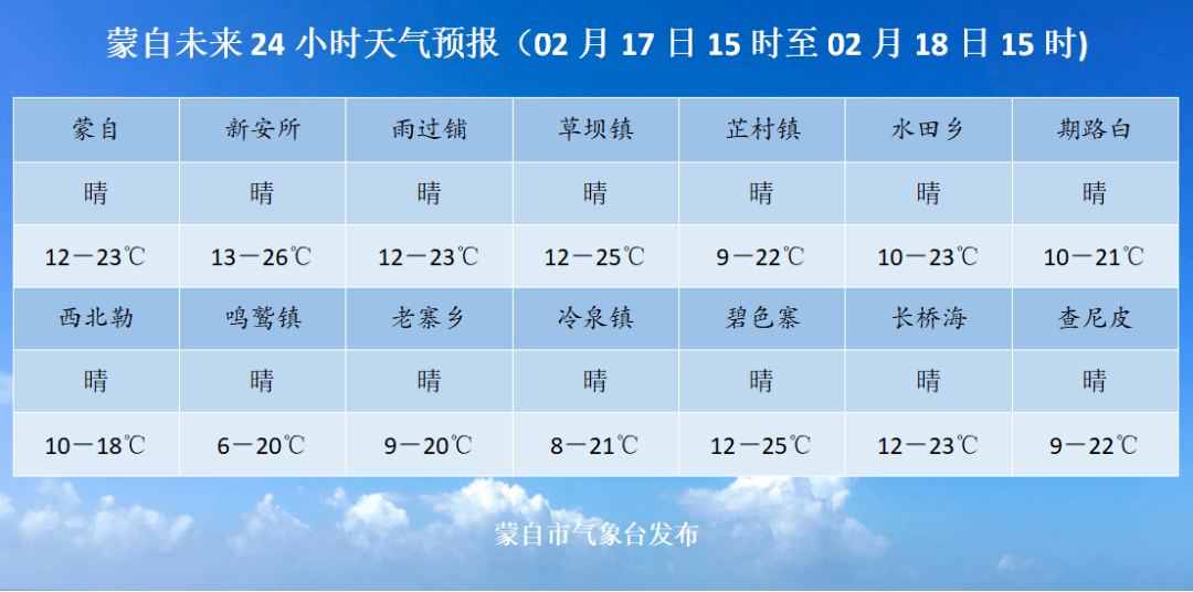 【2月16日】蒙自新聞(內附蒙自未來24小時天氣預報)_道路_湯圓_野菜