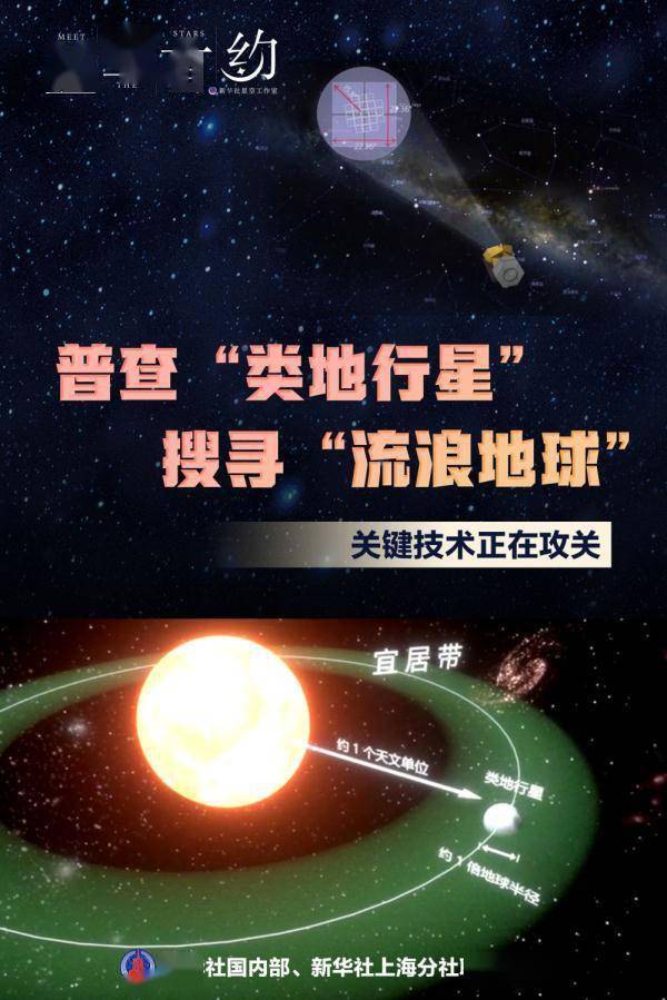 项目|星空有约丨宇宙深处真的有“流浪地球”吗？