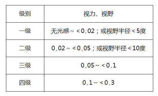 视野检查报告图解读图片