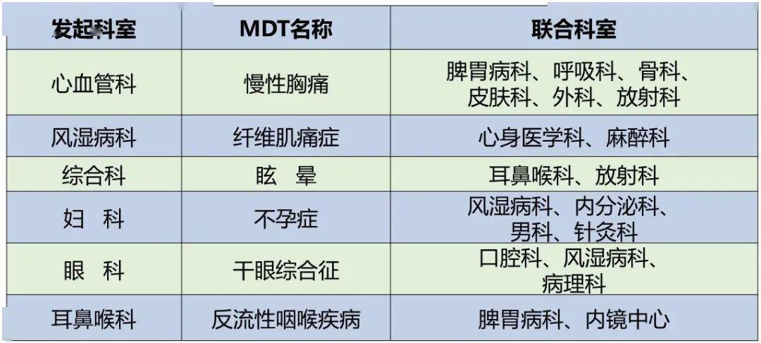 广安门|广安门医院多学科诊疗MDT门诊正式启动