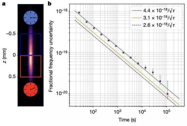 虽然看不懂但爱因斯坦又对了