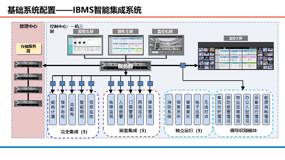系统解决方案
