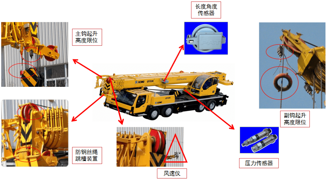 吊车部位名称图片图片